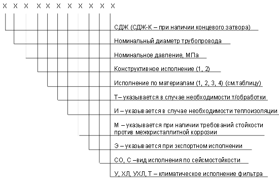 обозначение СДЖ в Калуге